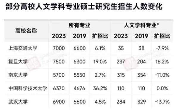 20多所大学停招文科专业！4.jpg