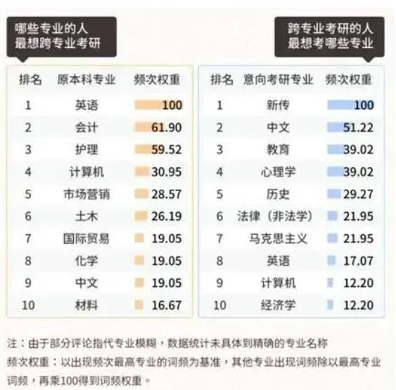20多所大学停招文科专业！6.jpg