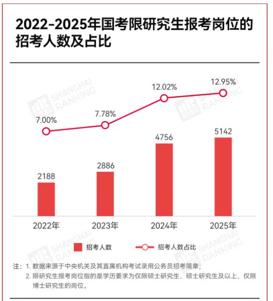1729732919792526.jpg 体制内,“拒绝”本科生2.jpg