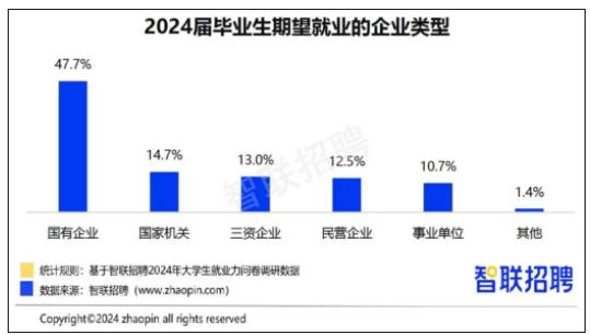 1729732964636350.jpg 体制内,“拒绝”本科生3.jpg