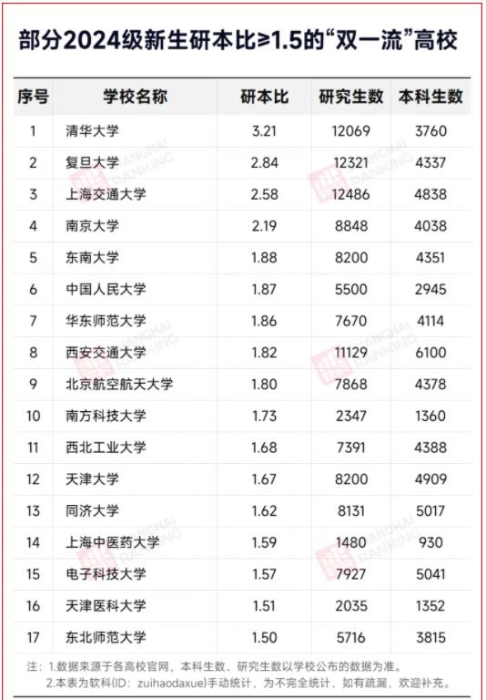 1729732992394480.jpg 体制内,“拒绝”本科生4.jpg