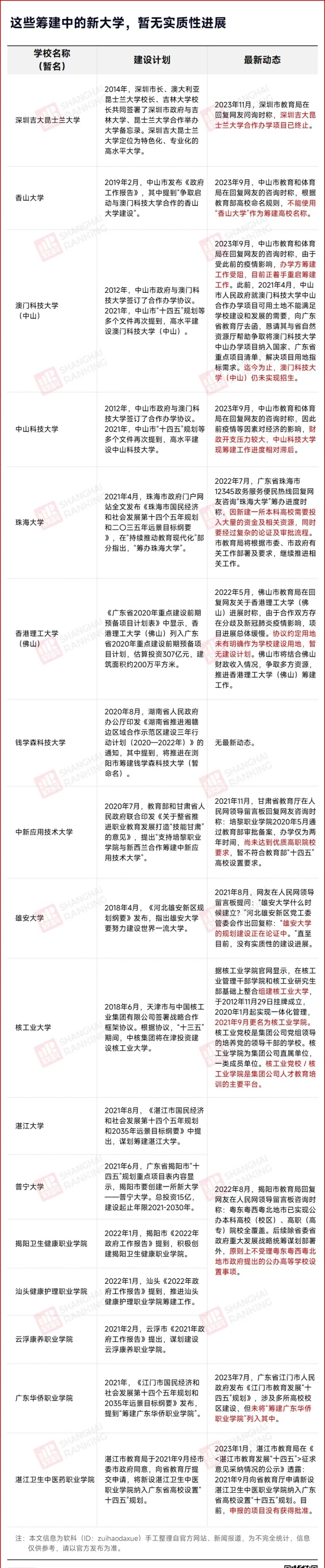 1730077552981526.jpg 官方明确!新大学,暂缓建设!2.webp_副本.jpg