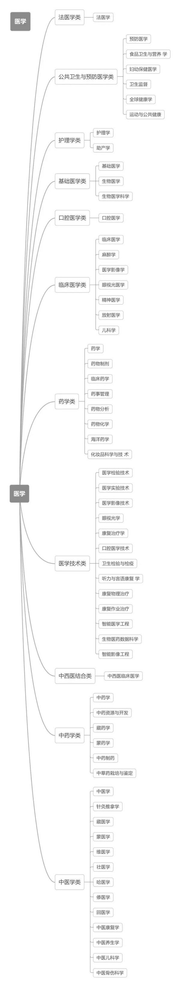 医学专业.webp_副本.jpg