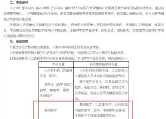 学医就业稳定？一文带你详细了解强基计划医学类专业！_副本.jpg