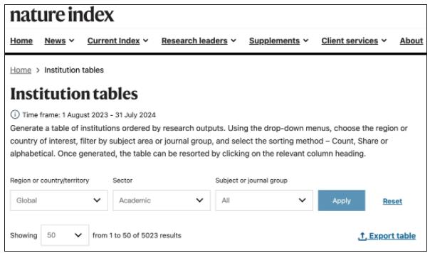 1730164467273941.jpg 最新自然指数TOP200,出炉!.jpg