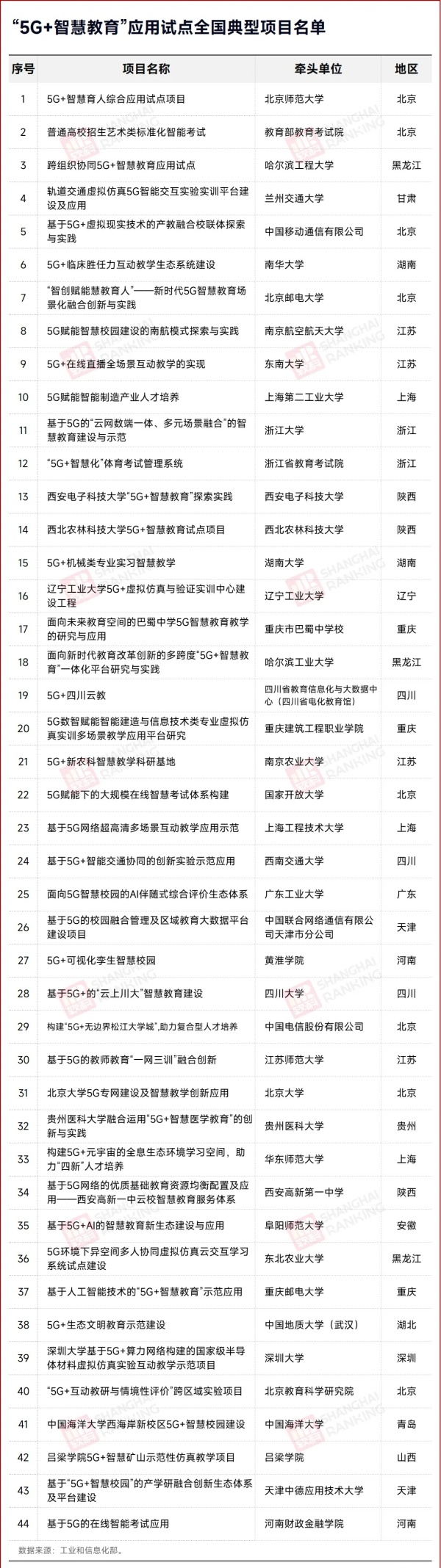 61所高校！工信部、教育部公布重要名单2.webp_副本.jpg