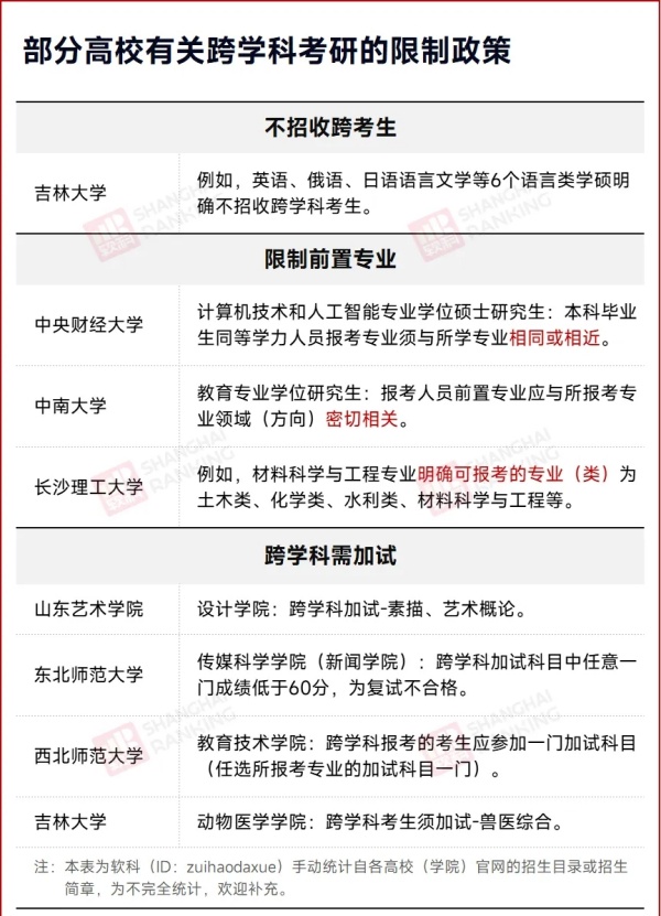 1730251266478659.jpg 多校官宣:限制跨考!2.webp_副本.jpg