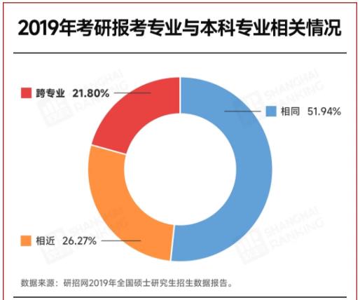 1730251286597201.jpg 多校官宣:限制跨考!3.jpg
