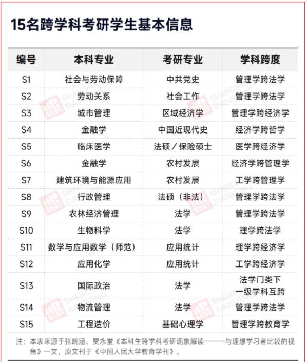 1730251298253146.jpg 多校官宣:限制跨考!4.jpg