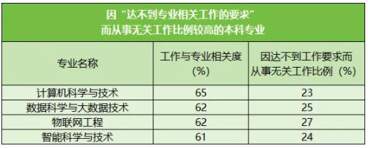 又变“红牌”！这个高薪的风口专业，如今也要凉了？2.jpg