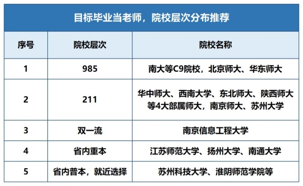 报考攻略！从考上师范专业到成为带编教师，竞争主要在……2.webp_副本.jpg