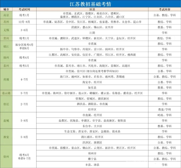 报考攻略！从考上师范专业到成为带编教师，竞争主要在……5.webp_副本.jpg