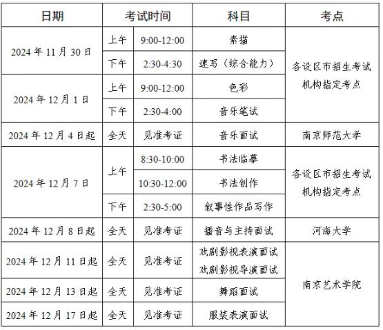 江苏省2025年普通高校招生艺术类专业省统考时间及考点安排出炉！.jpg