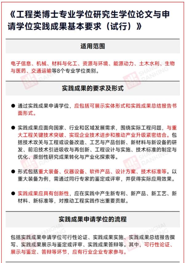 1730424001796844.jpg 博士学位论文,不再非写不可!.jpg