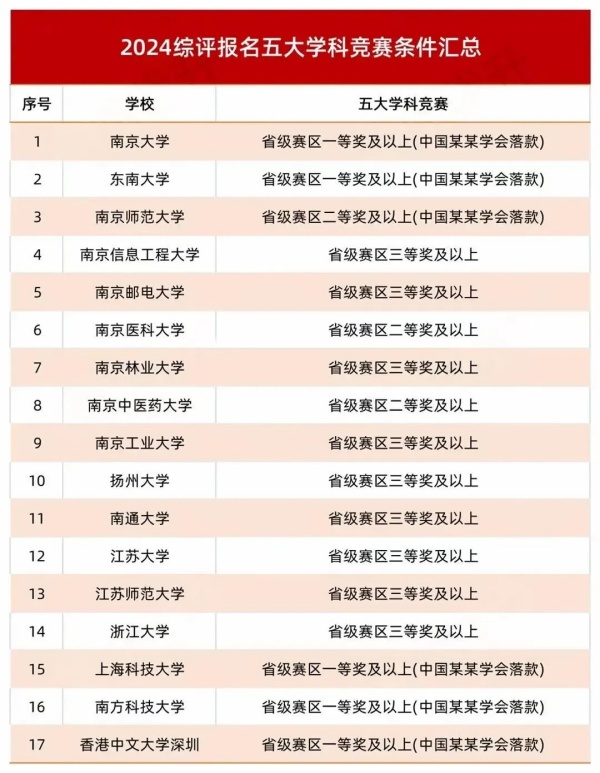 江苏2024年物理竞赛省一二三获奖中学排行榜出炉23.webp_副本.jpg