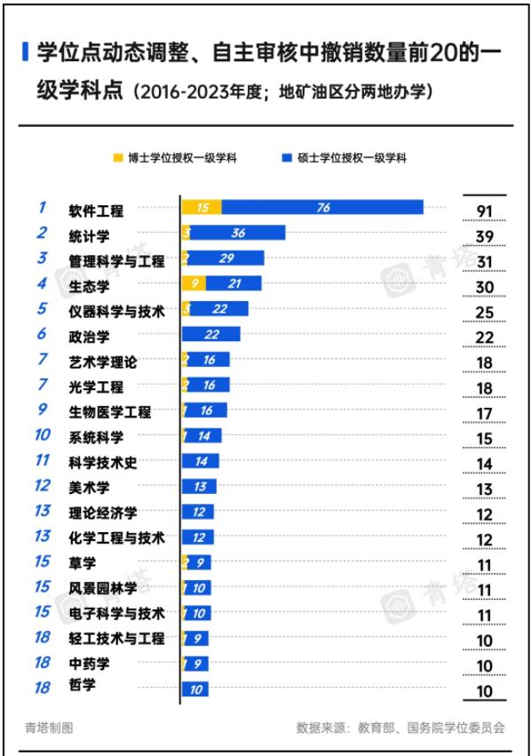1730682965715203.jpg A类也撤销!超300所高校,裁撤学位点4.jpg