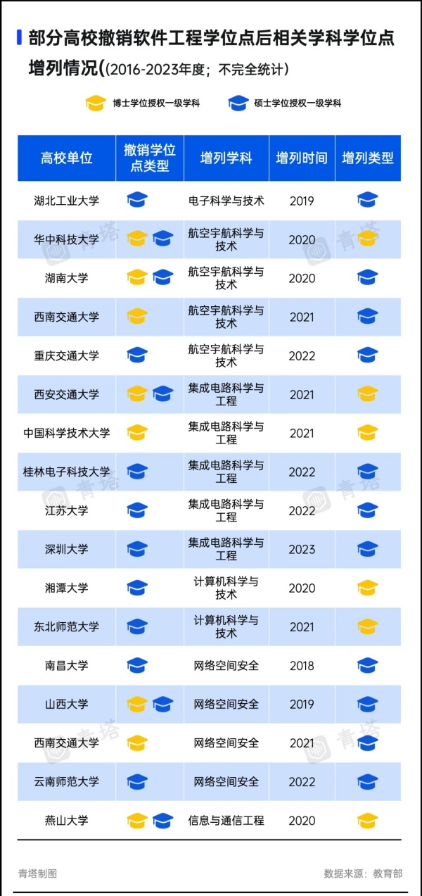 1730683017978469.jpg A类也撤销!超300所高校,裁撤学位点8.webp_副本.jpg