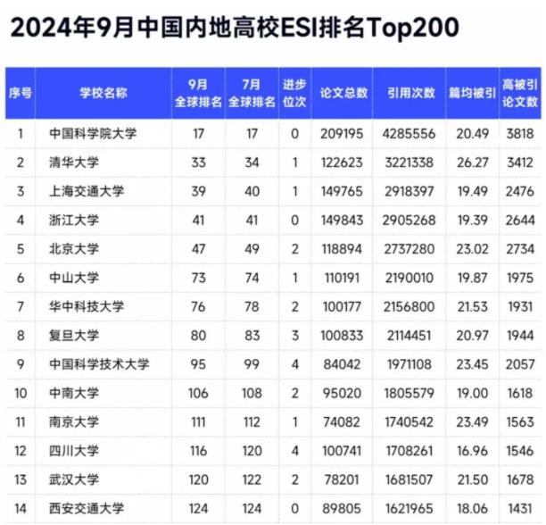 1730688485114761.jpg 超越清北!这所双非大学排名全国第一,考上了大有前途!.jpg