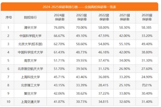 1730688520362102.jpg 超越清北!这所双非大学排名全国第一,考上了大有前途!2.jpg