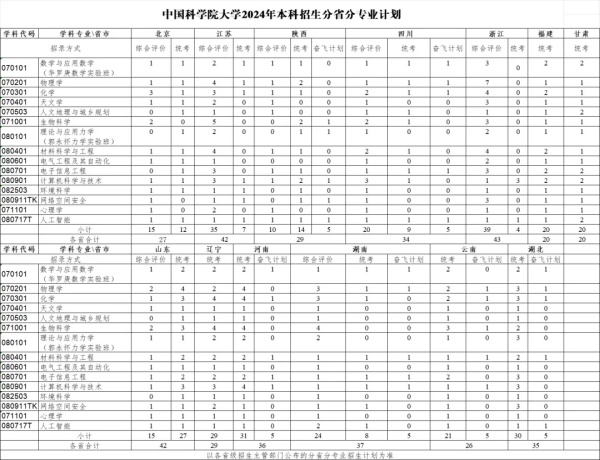 1730688587957131.jpg 超越清北!这所双非大学排名全国第一,考上了大有前途!5.webp_副本.jpg