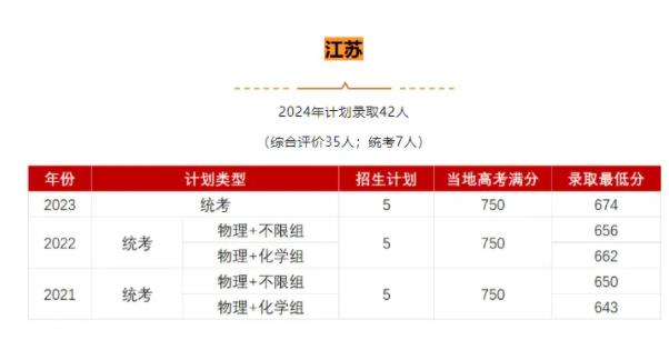 1730688624371481.jpg 超越清北!这所双非大学排名全国第一,考上了大有前途!6.jpg