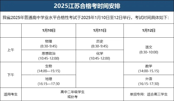 合格影响高考！成绩还计入综合评价加权分！学业水平合格考这么重要？.webp_副本.jpg