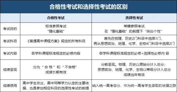 合格影响高考！成绩还计入综合评价加权分！学业水平合格考这么重要？2.webp_副本.jpg
