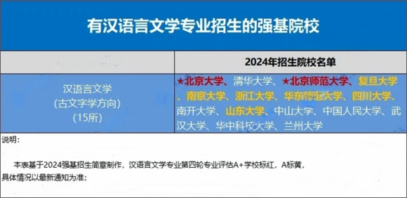 强基计划汉语言文学招生高校.webp(1)_副本.png