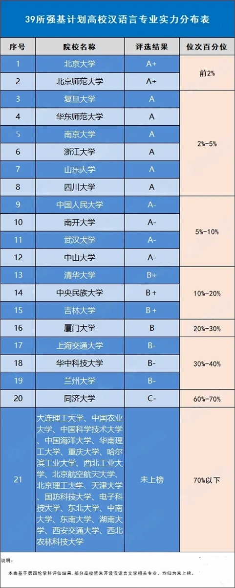 强基计划汉语言文学招生.png