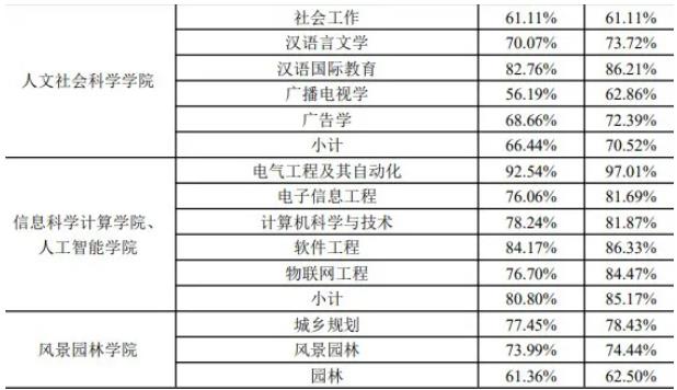 南京林业大学2023届毕业生都去哪里了？速看这份报告！4.jpg