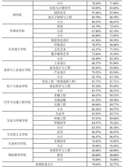 南京林业大学2023届毕业生都去哪里了？速看这份报告！5.jpg