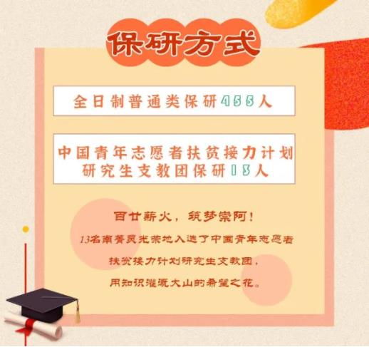 南京林业大学2023届毕业生都去哪里了？速看这份报告！7.jpg