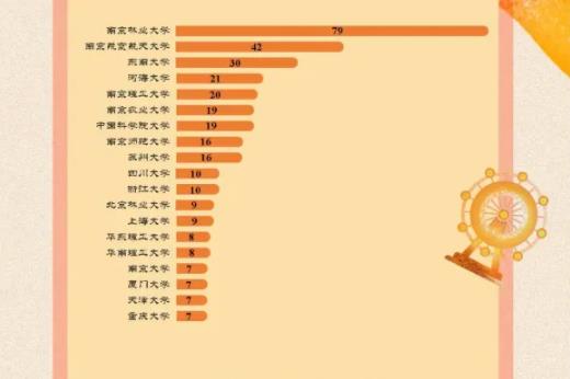 南京林业大学2023届毕业生都去哪里了？速看这份报告！8.jpg