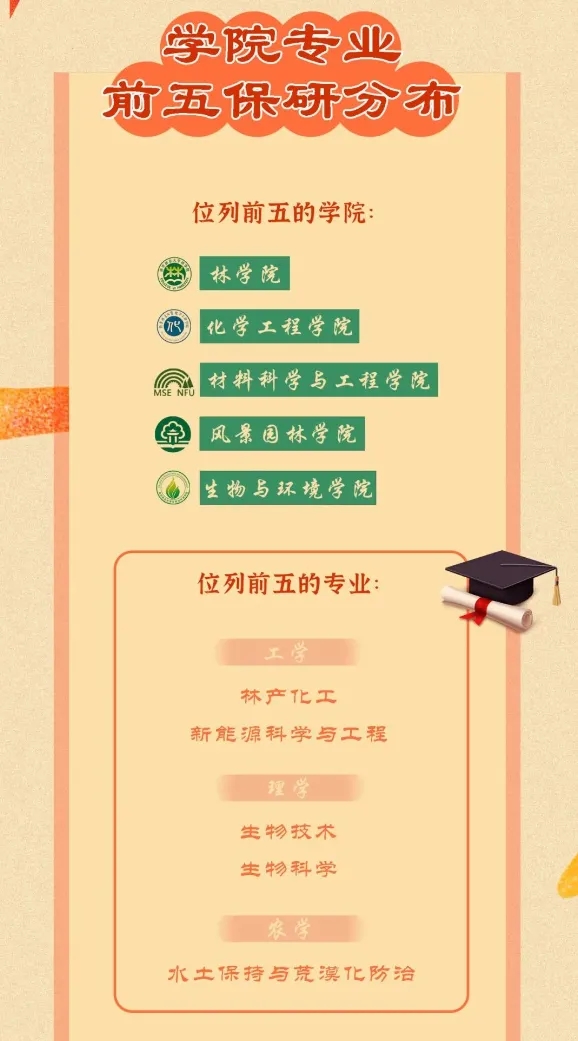 南京林业大学2023届毕业生都去哪里了？速看这份报告！9.webp.jpg