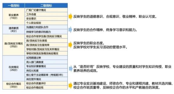 79所院校！一重要名单，发布！6.jpg