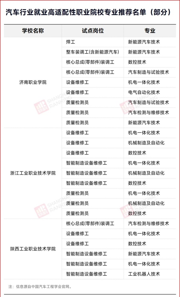 79所院校！一重要名单，发布！3.webp_副本.jpg