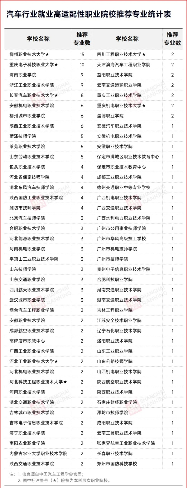 79所院校！一重要名单，发布！2.webp_副本.jpg