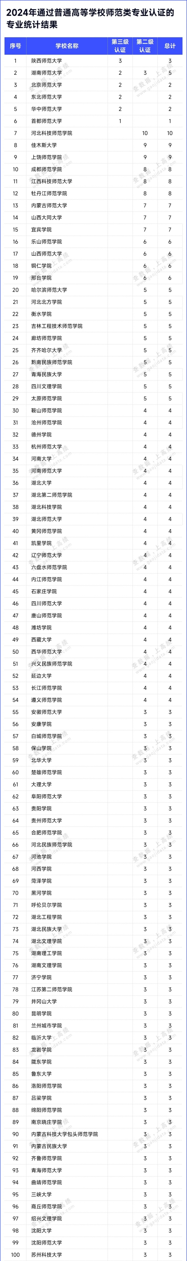 268所高校通过师范类专业认证评估2.webp_副本.jpg