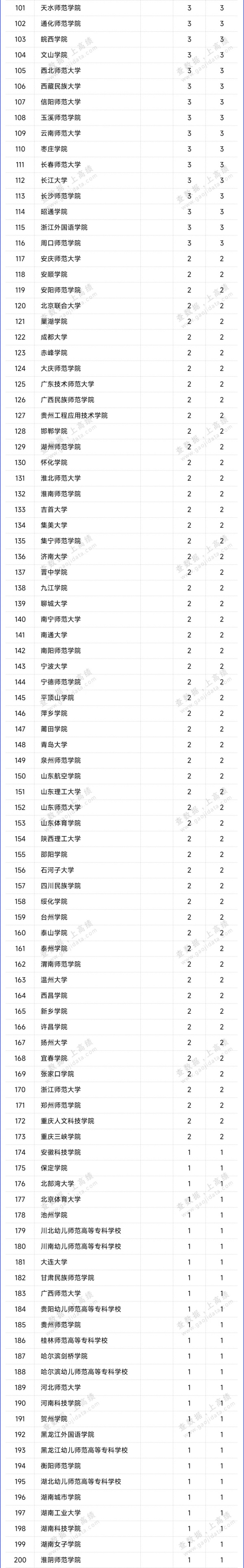 268所高校通过师范类专业认证评估3.webp_副本.jpg