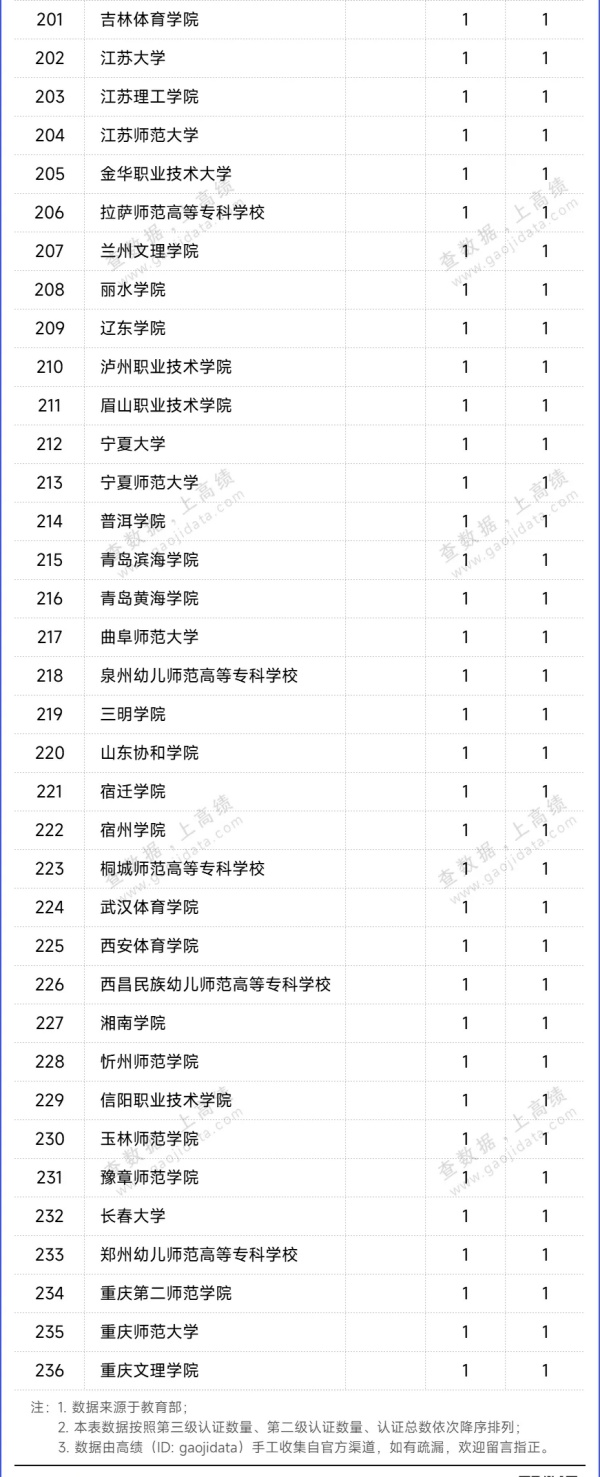 268所高校通过师范类专业认证评估4.webp_副本.jpg