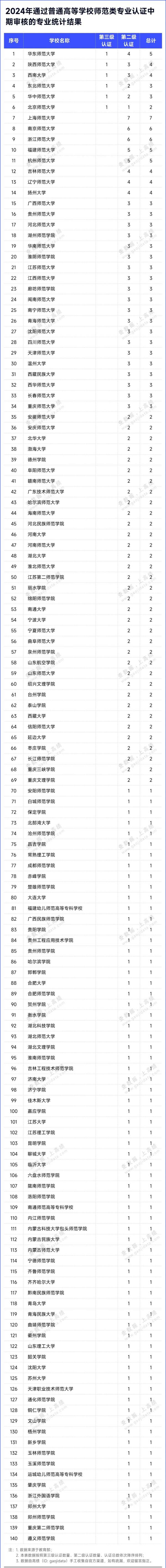 268所高校通过师范类专业认证评估5.webp_副本.jpg