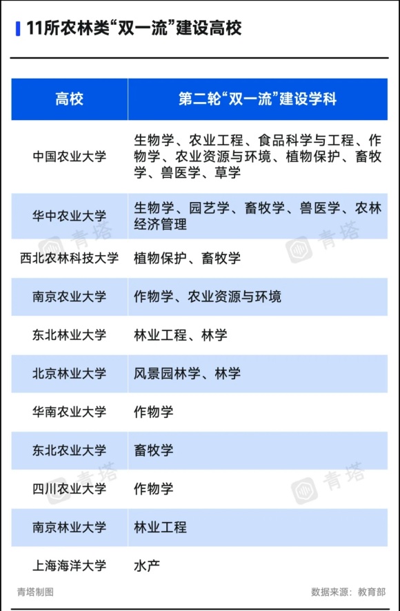 这些高校，有望入选下一轮“双一流”！2.webp_副本.jpg