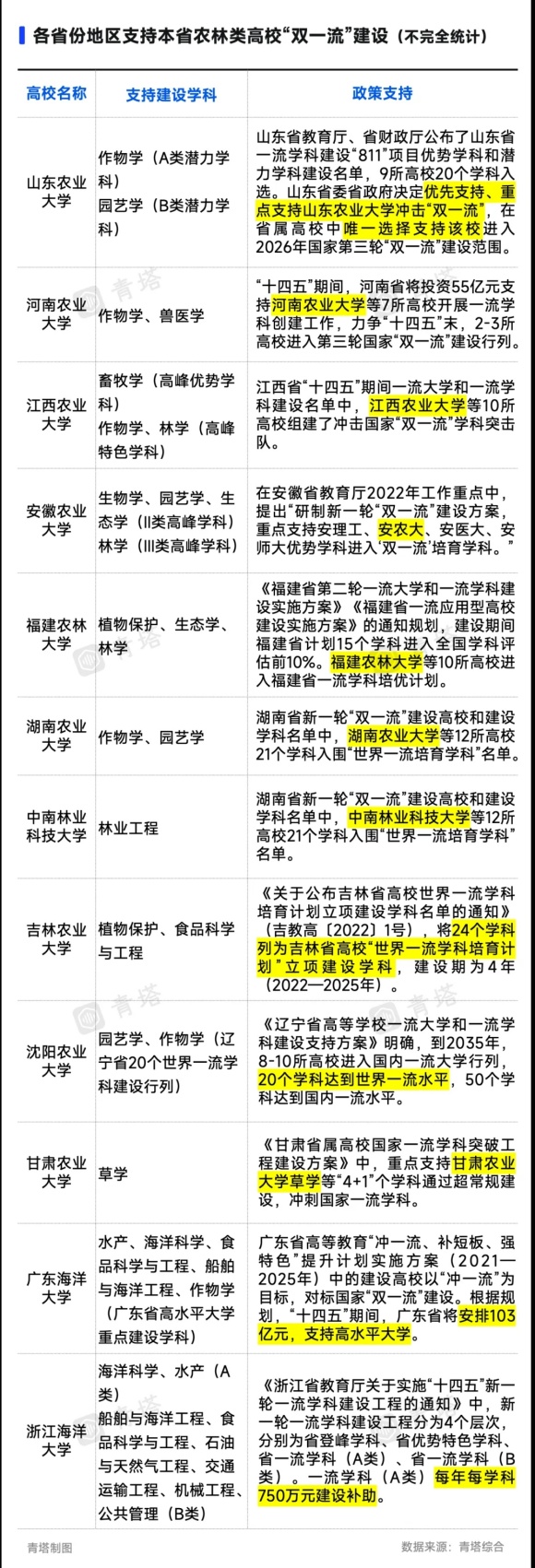 双一流.jpg