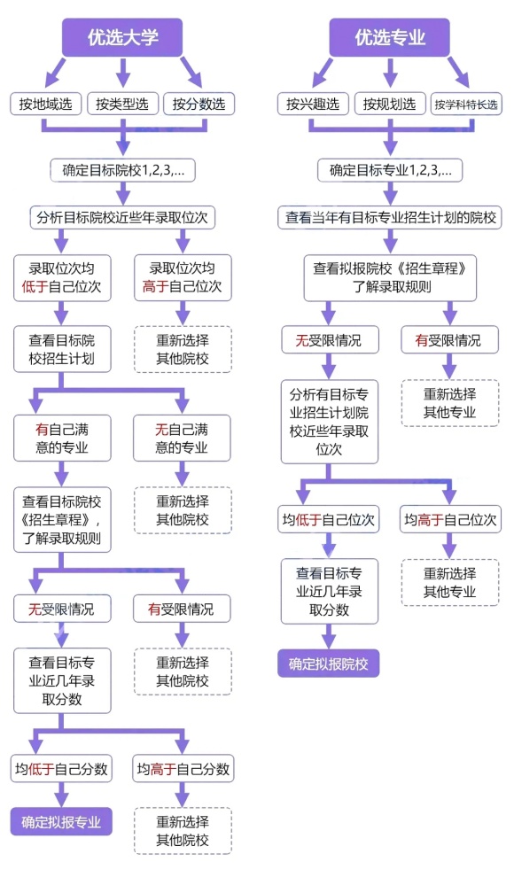 选大学专业.webp_副本.jpg