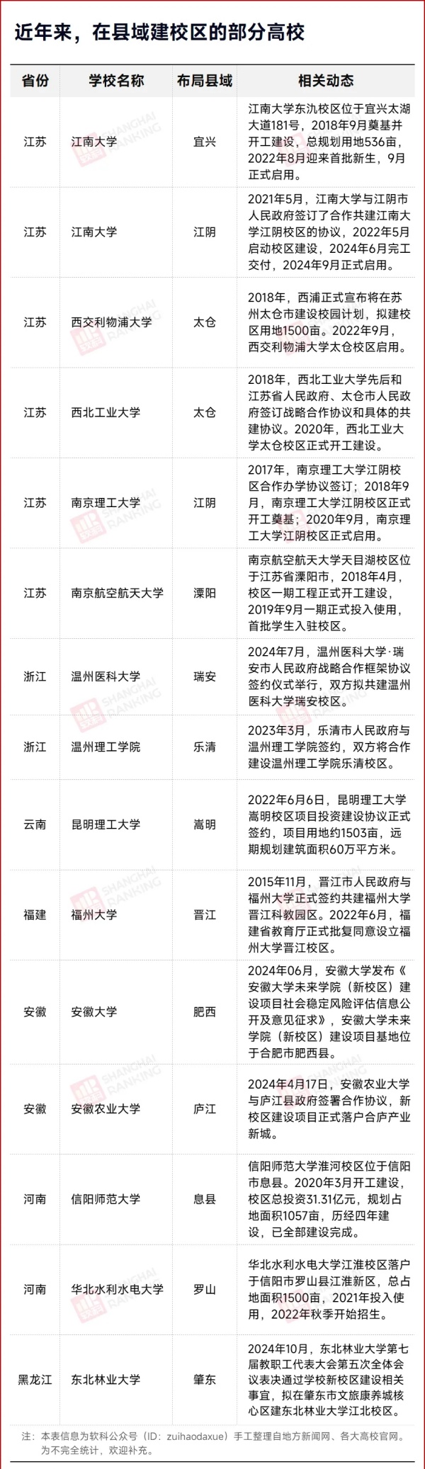 100亿！“最强县级市”，再迎985！.webp_副本.jpg