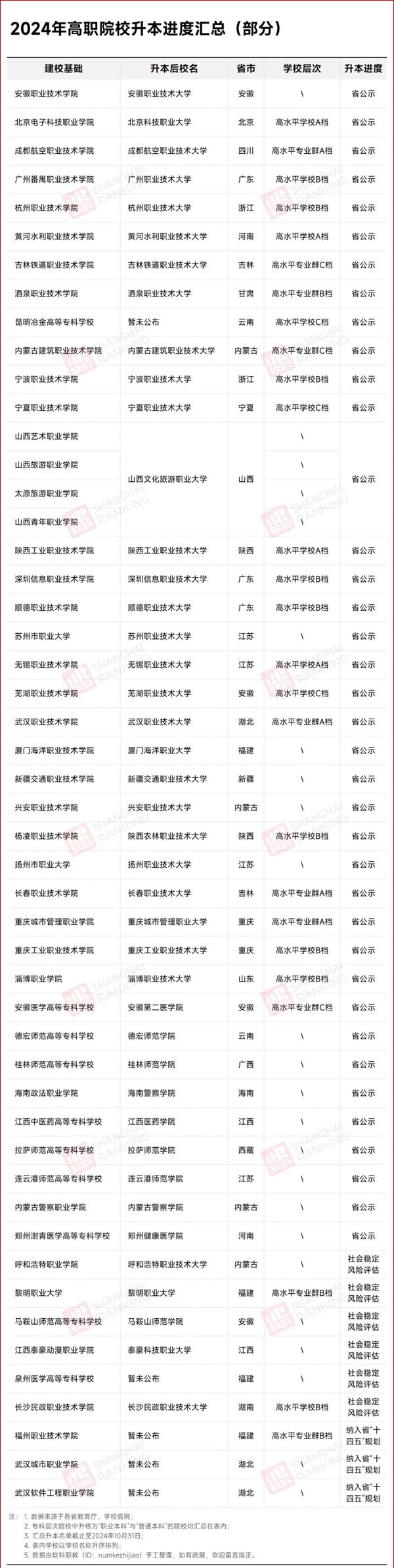 50所高校，将更名升本！.webp.jpg