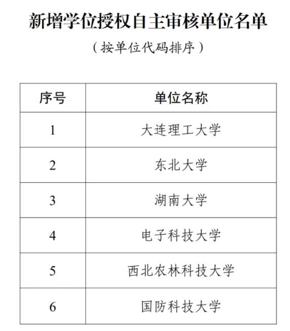 新增6所985！教育部公布自主审核单位2.jpg