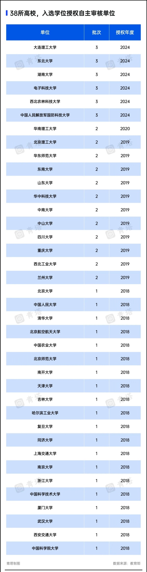 新增6所985！教育部公布自主审核单位3.webp_副本.jpg