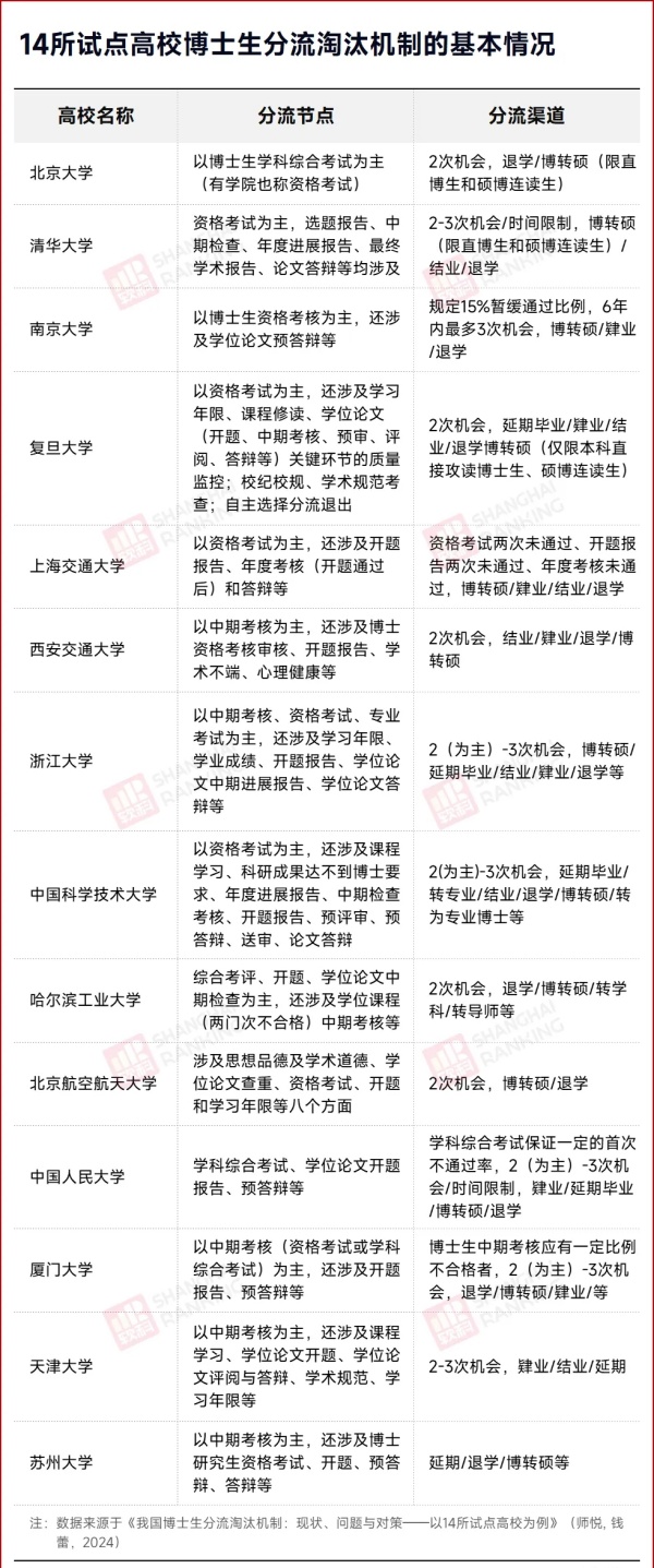 中央发文！不合格博士生，退出！3.webp_副本.jpg