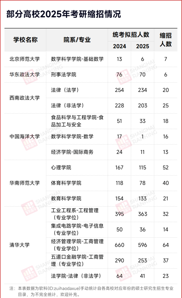 考研缩水_副本.png